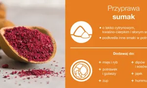 Jak wykorzystać sumak przyprawa do czego w kuchni bliskowschodniej?