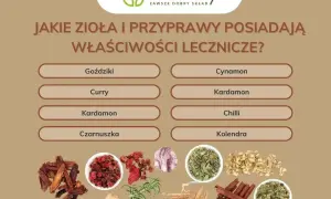 Drób co to? Poznaj rodzaje, zastosowanie i korzyści zdrowotne